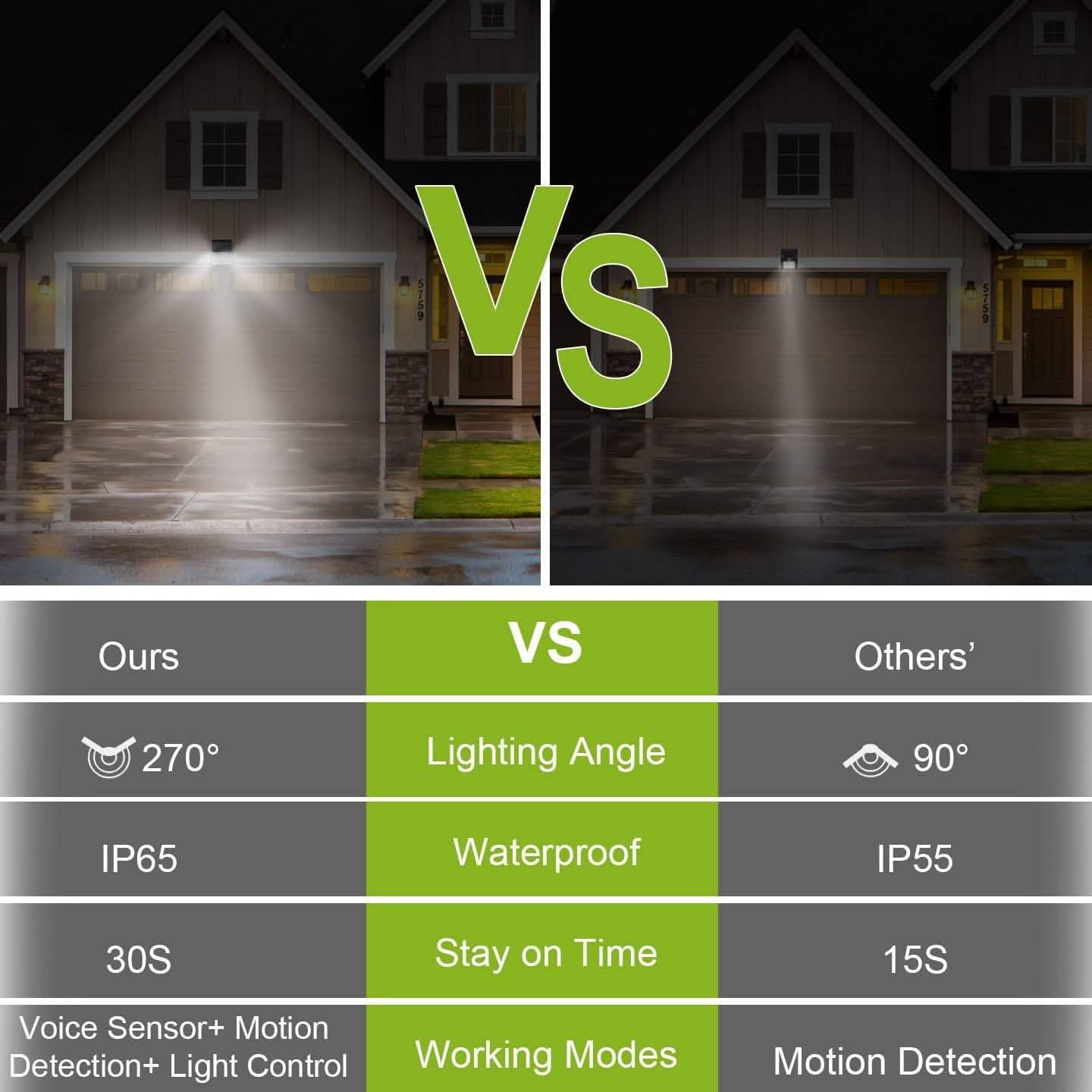 Solar Outdoor Wall Lamps